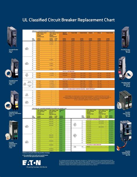 circuit breakers compatibility with electrical box|ge breaker replacement chart.